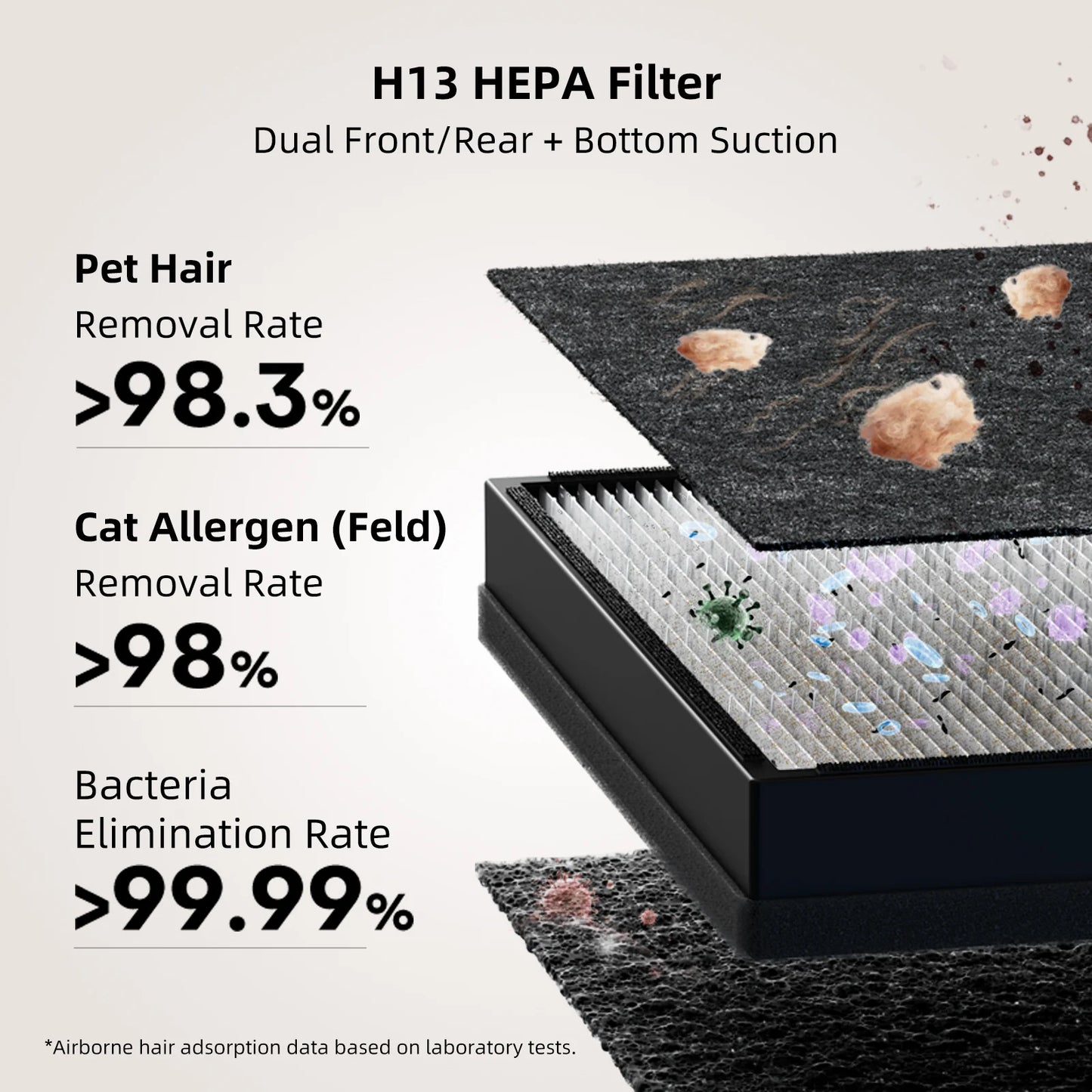 Purea Pet Air Purifier